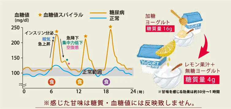 唯一無二「感覚甘味料」