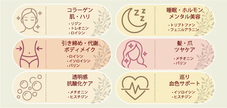 新しい自然由来「EAA」
